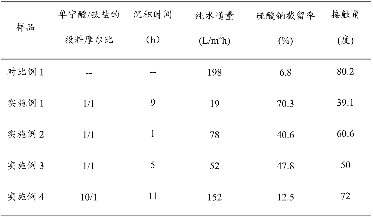 Composite nanofiltration membrane adopting tannic acid-titanium as isolation layer and preparation method of composite nanofiltration membrane