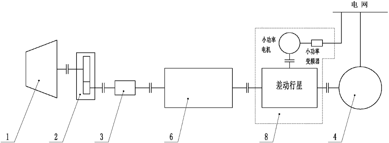 High-efficiency steam-electricity hybrid power speed regulation unit