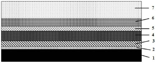 A kind of high toughness wear-resisting composite coating and the method for depositing it on the hot working convex mold