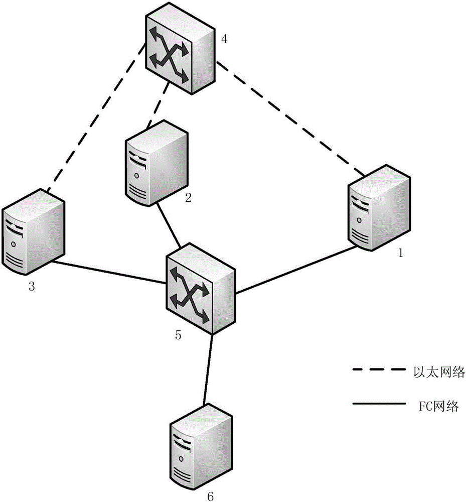 LAN-free backup system