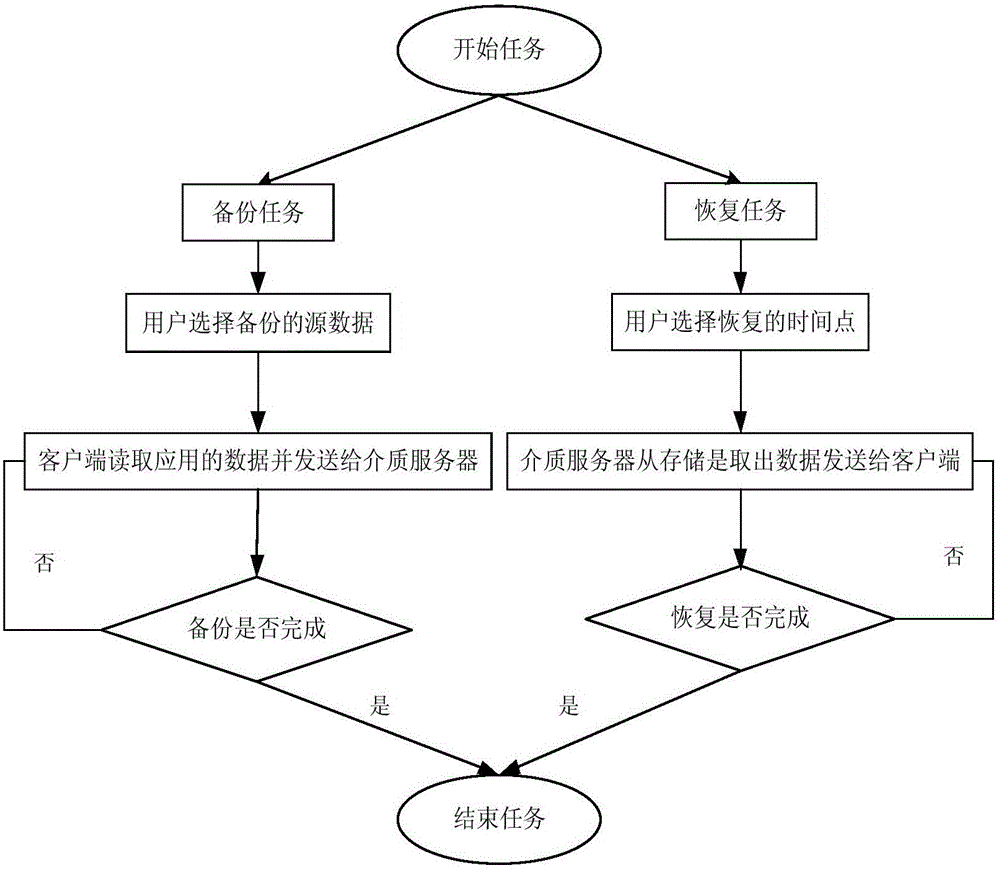 LAN-free backup system