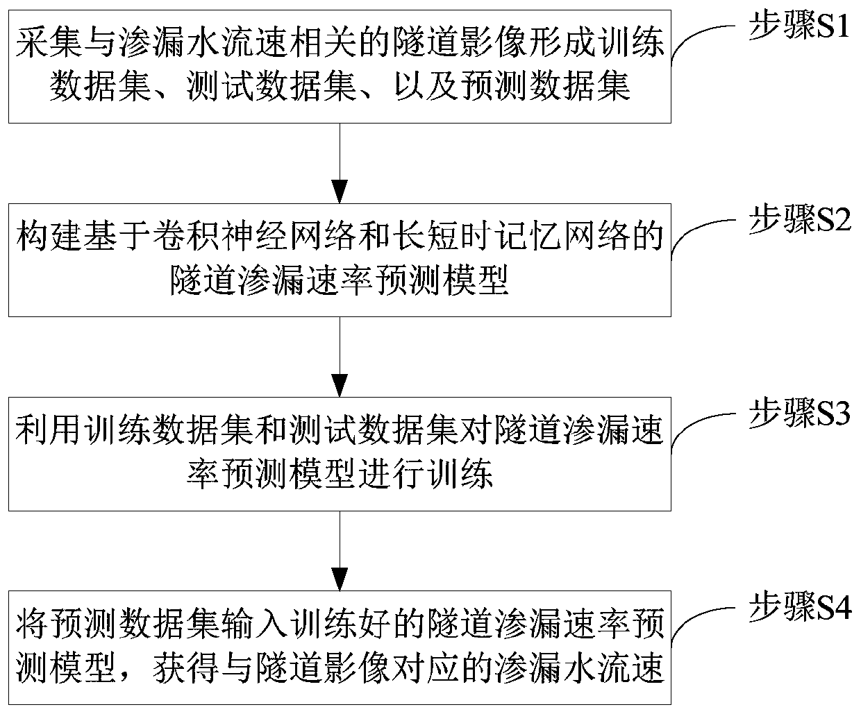 Tunnel leakage rate prediction method based on neural network