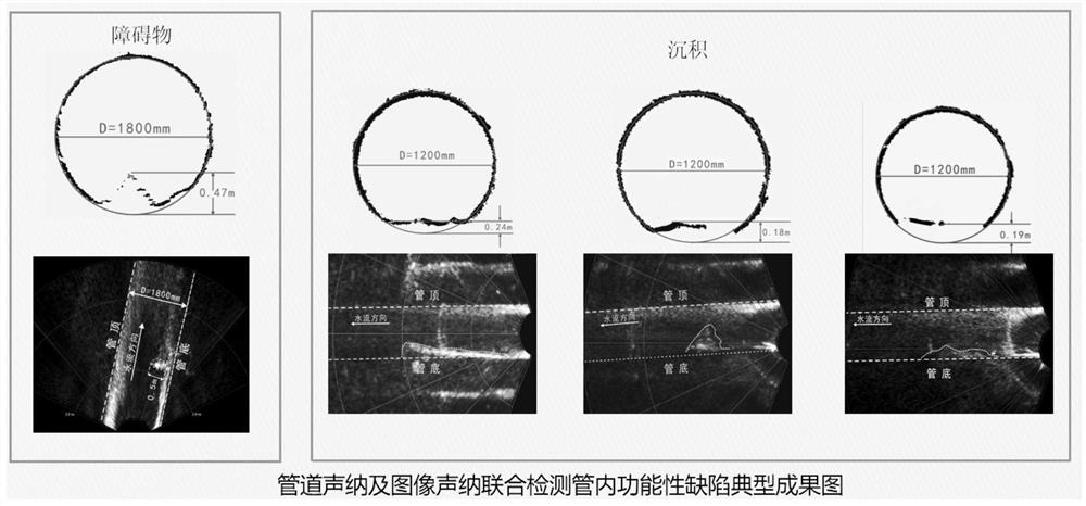 Comprehensive processing method for data formed after detection of full-water pipeline by using various devices