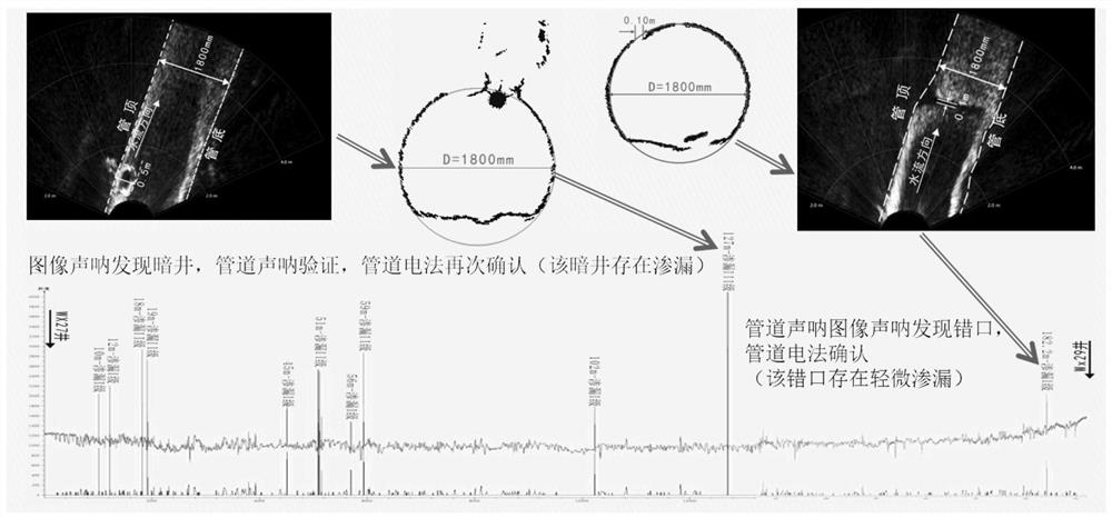 Comprehensive processing method for data formed after detection of full-water pipeline by using various devices