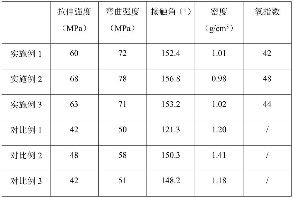 High-strength wear-resistant composite fender and processing technology thereof