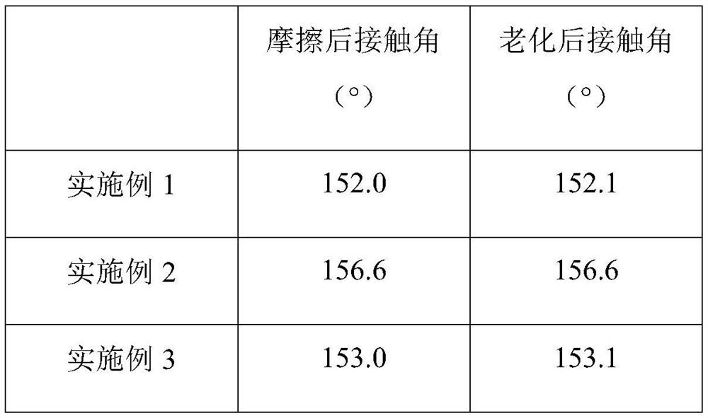 High-strength wear-resistant composite fender and processing technology thereof