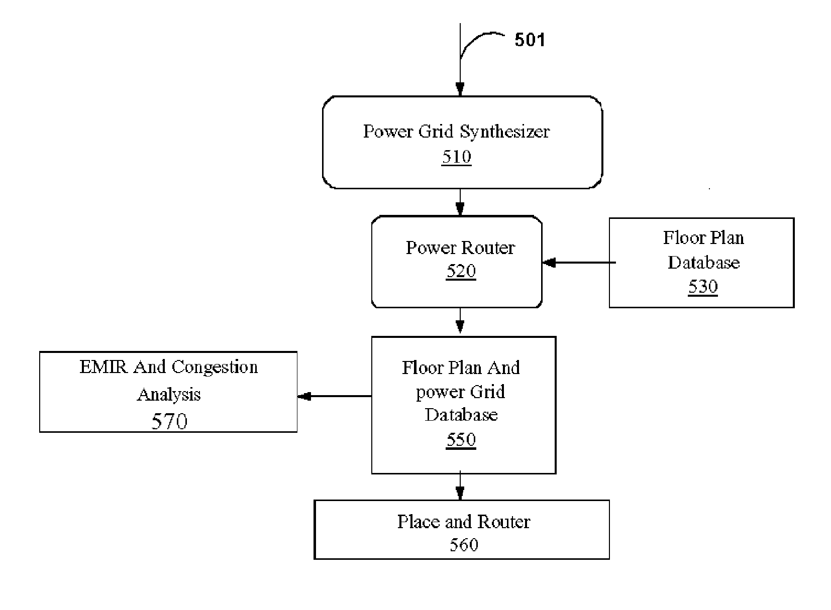 Power grid design in an integrated circuit