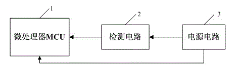 Power off memory circuit and power off memory method for full-automatic impeller type washing machine