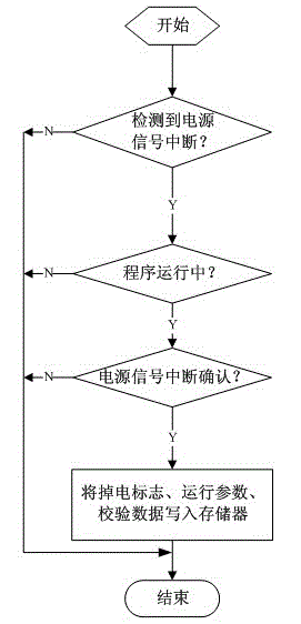 Power off memory circuit and power off memory method for full-automatic impeller type washing machine