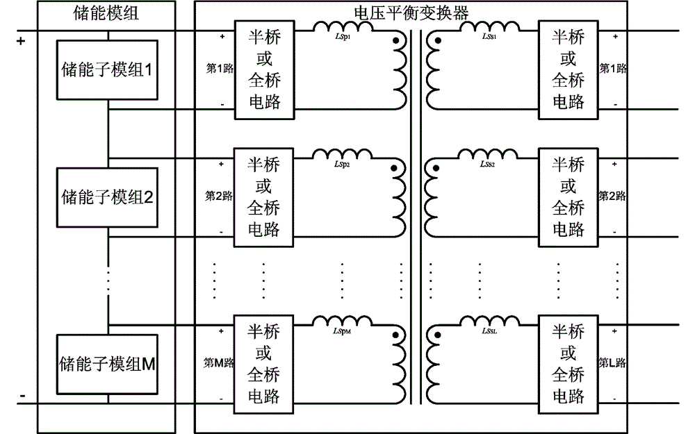 Energy-storage voltage-balanced power electronic electric energy converting system and control method thereof