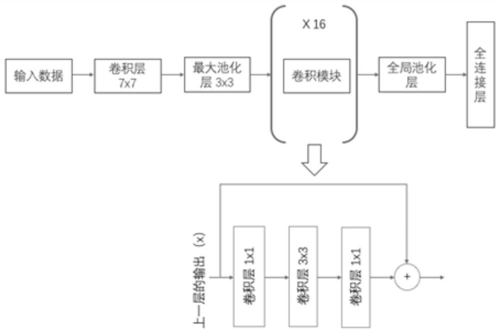 Method and device for performing adversarial training by using Internet pictures based on active learning