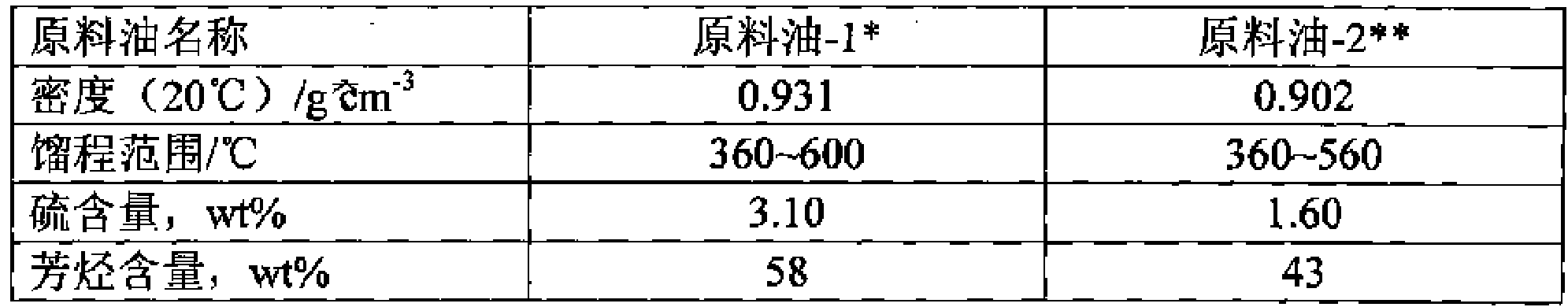 Heavy fraction oil hydrotreating method