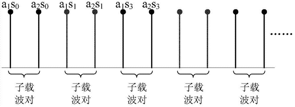 Sending method, receiving method and device capable of lowering out-of-band radiation