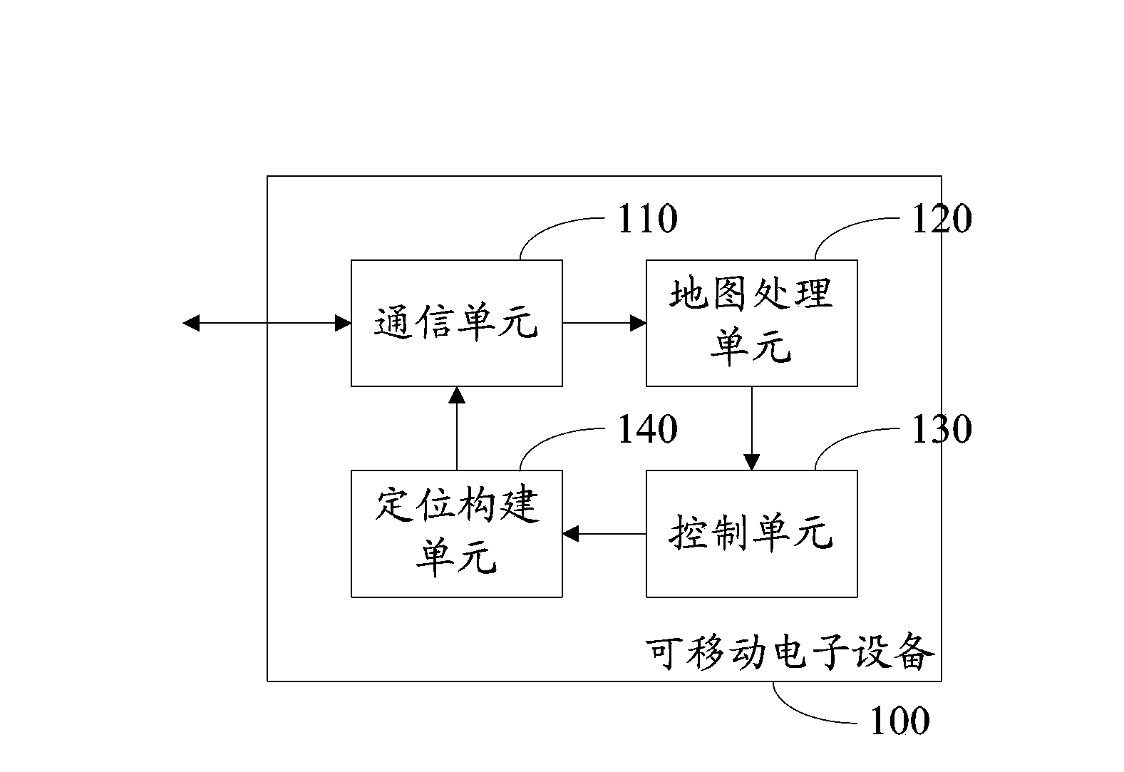 Information processing method, mobile electronic device, guidance device, and server