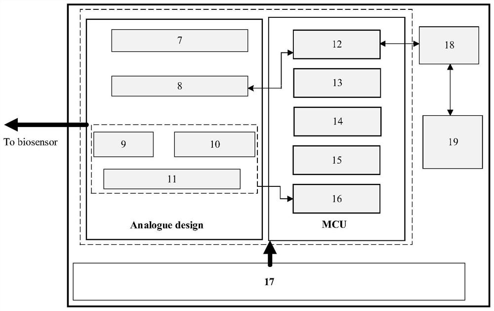 Glucose wide-range high-precision automatic detection method and system