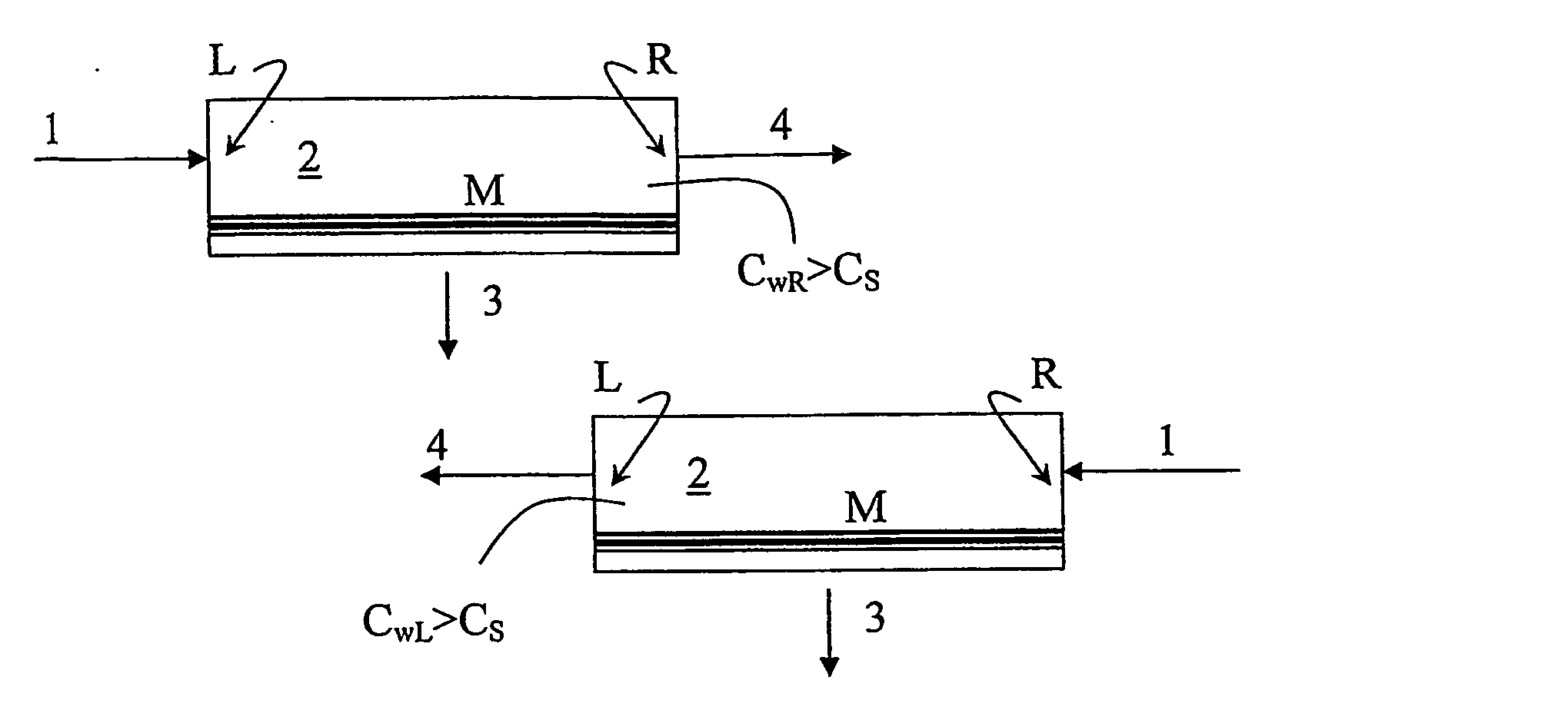 Method and System for Increasing Recovery and Preventing Precipitation Fouling in Pressure-Driven Membrane Processes