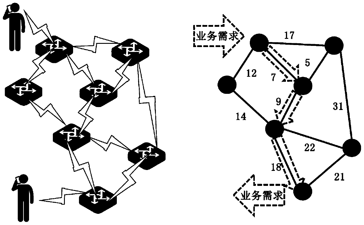 Efficient routing method under distributed domain-division network