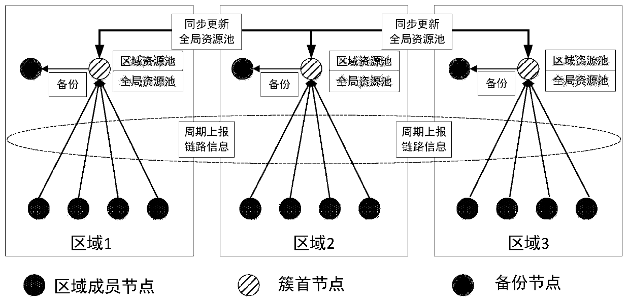 Efficient routing method under distributed domain-division network