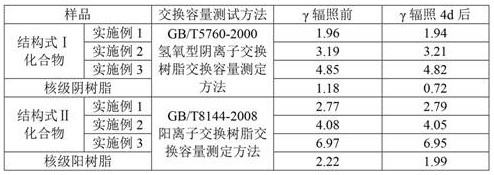 Modified functionalized silica gel material, preparation method and application thereof