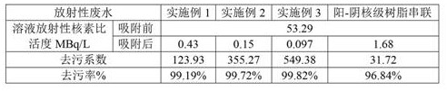 Modified functionalized silica gel material, preparation method and application thereof