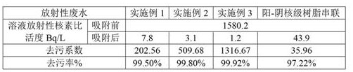 Modified functionalized silica gel material, preparation method and application thereof