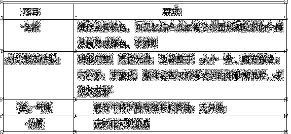 Antrodia mycelium flavor soft sweet and processing method thereof