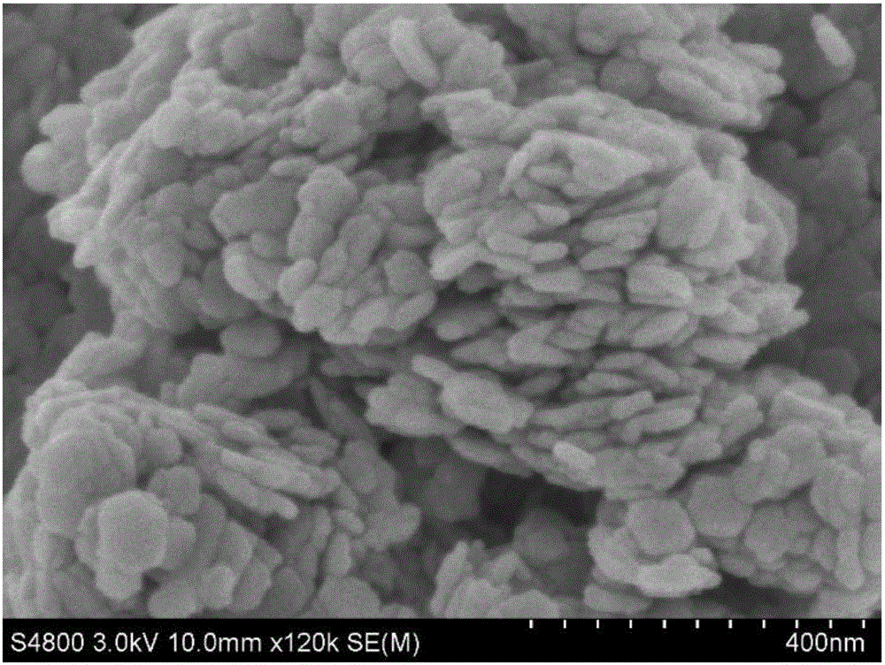 Preparation method of hexagonal lamellar SnS2 sodium-ion battery anode material