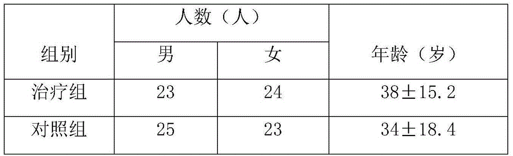 Medicine combination for treating depression and preparation method thereof