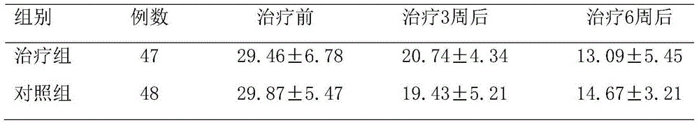 Medicine combination for treating depression and preparation method thereof