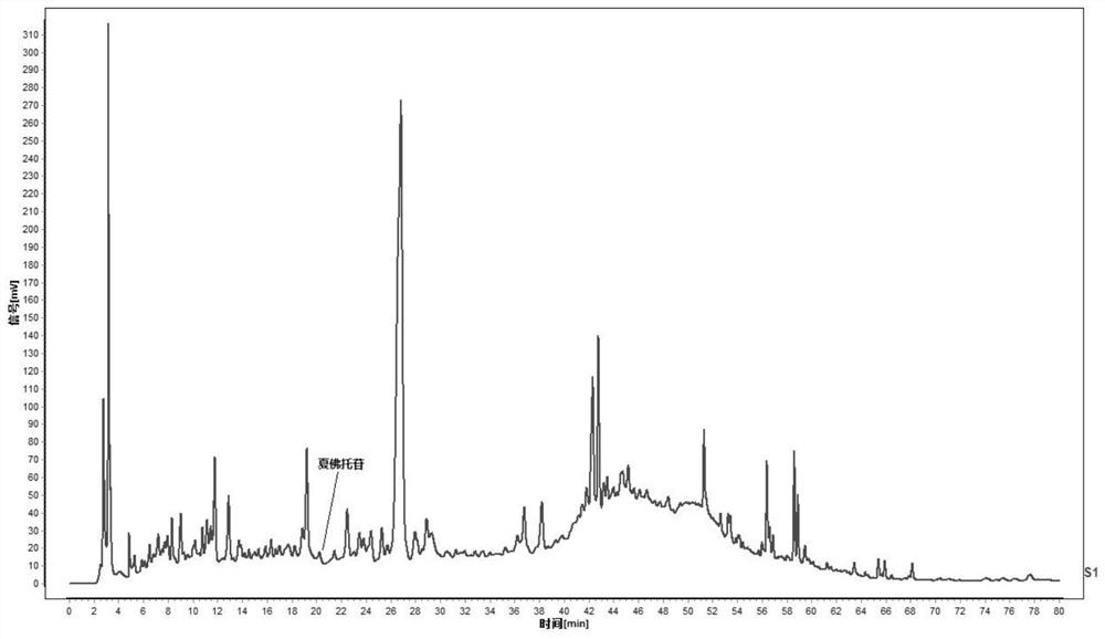 A kind of quality detection method of Dendrobium nobile