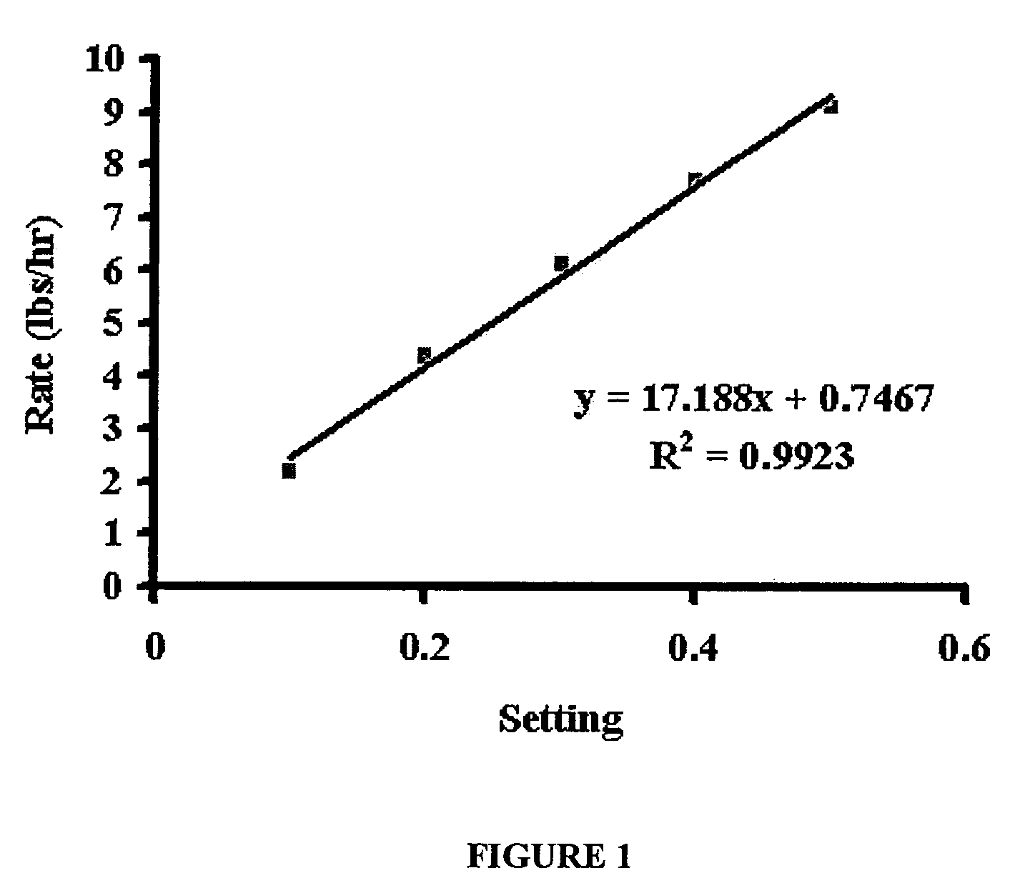 Chemically modified plasticized starch compositions by extrusion processing