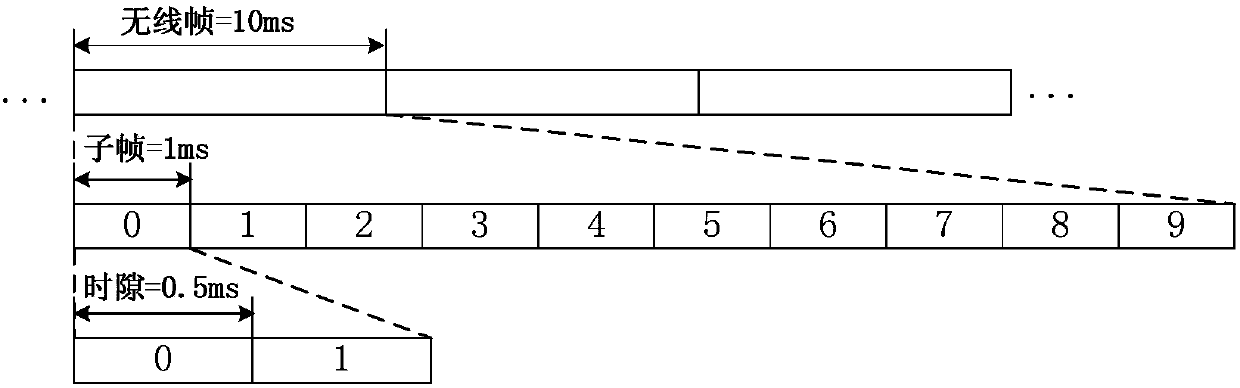 Resource selection method and device for V2X communication