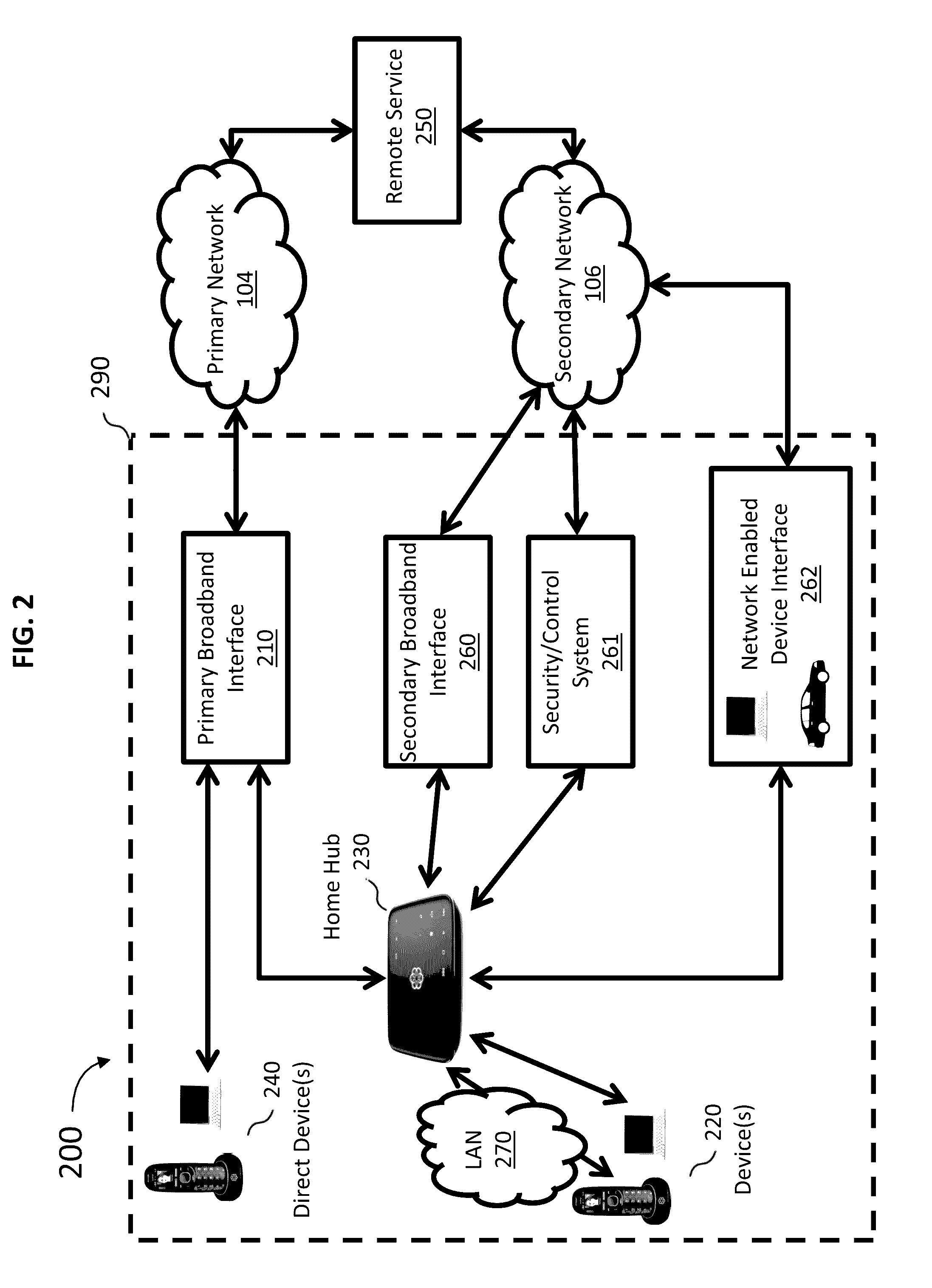 Managing alternative networks for high quality of service communications