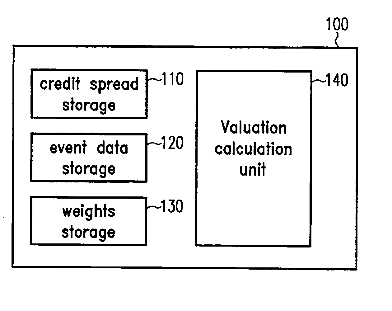 Unsteadiness compensation in valuation systems and methods