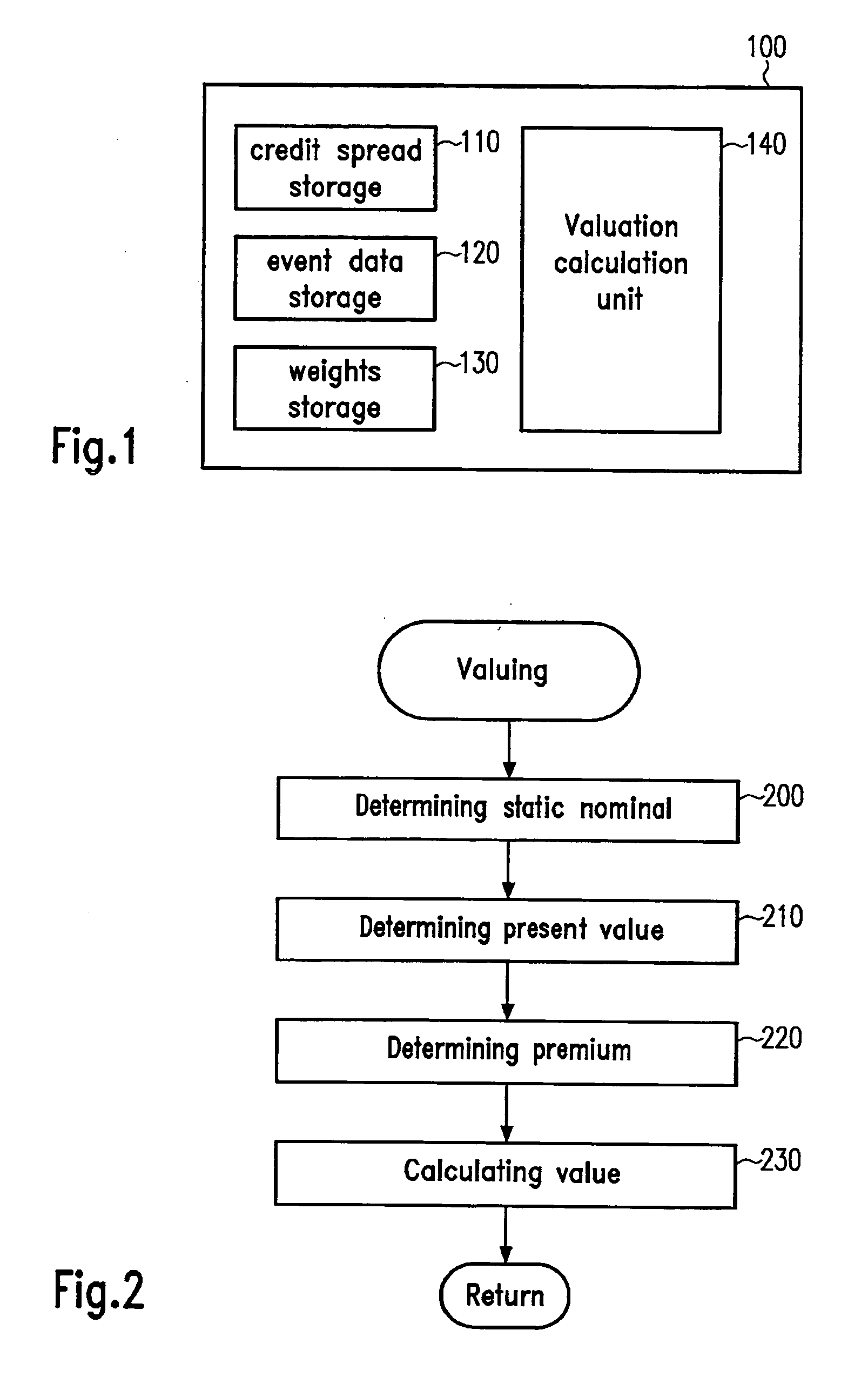 Unsteadiness compensation in valuation systems and methods