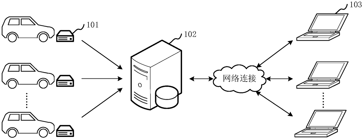 Road condition data processing method and device for internet of vehicles and computer equipment