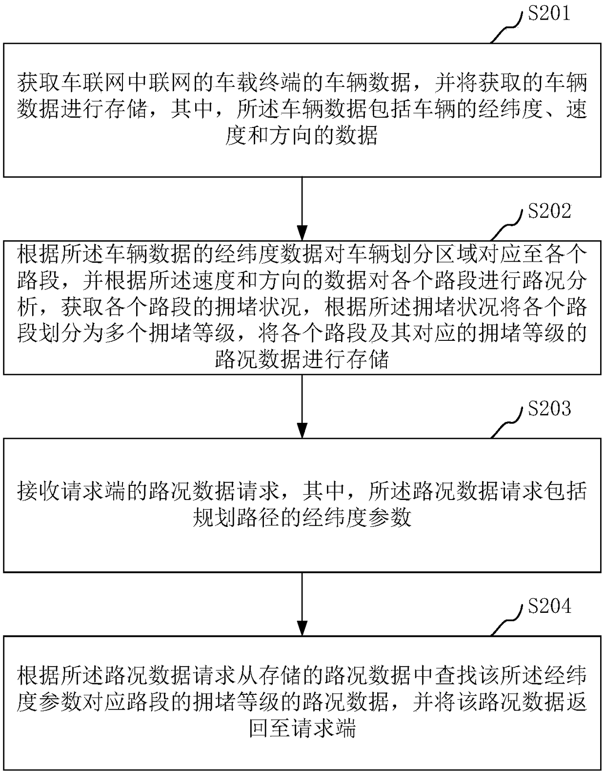 Road condition data processing method and device for internet of vehicles and computer equipment