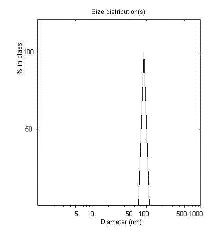 Irinotecan nano circulating liposome and preparation method thereof