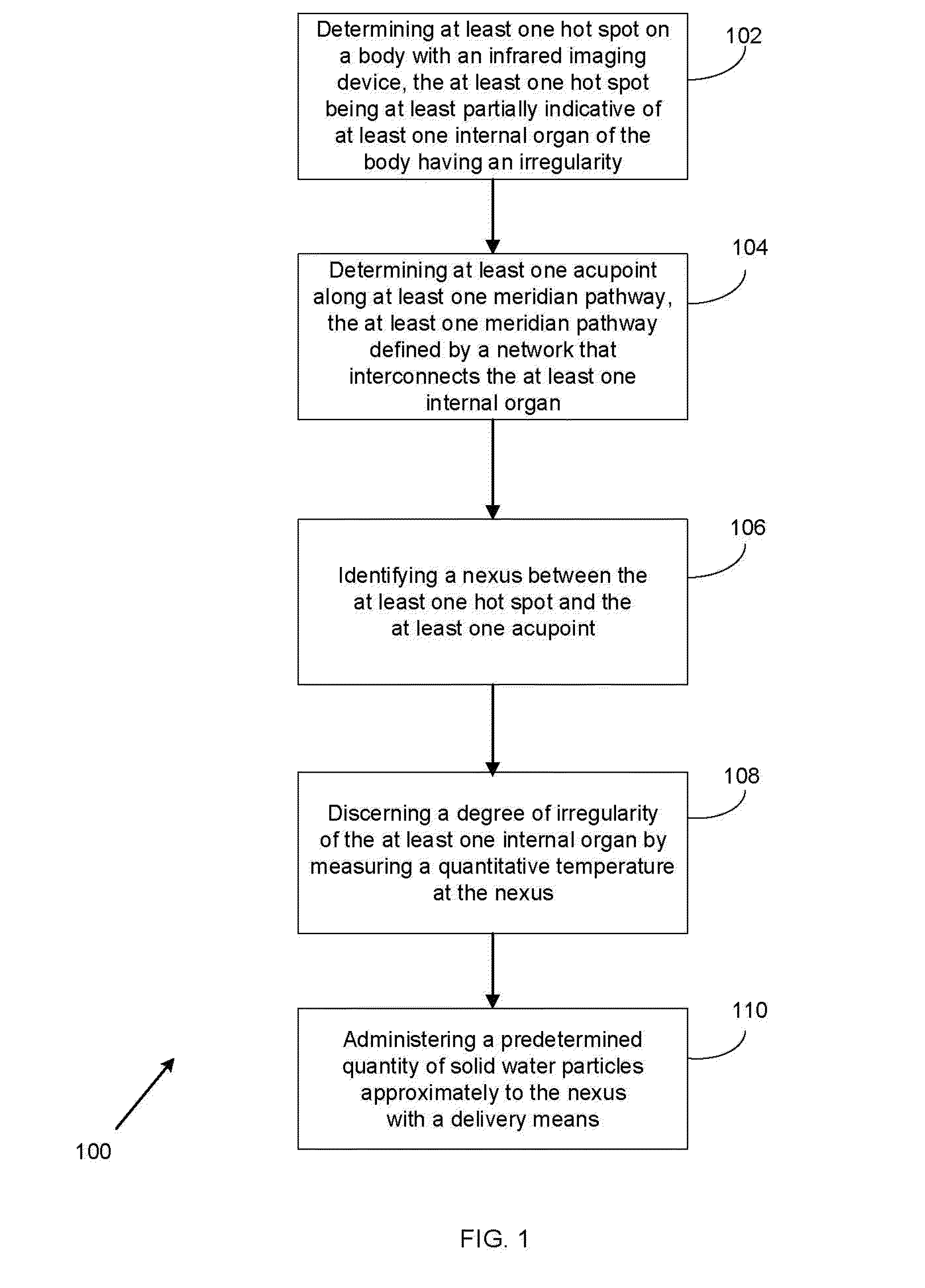 Method for detection treatment and prevention of neurological development disorders