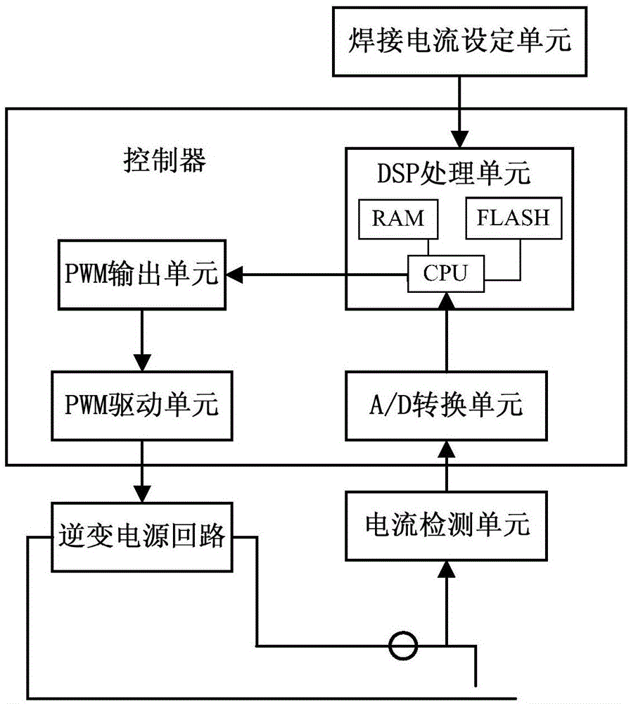 Variable-polarity arc welding power source and its control method