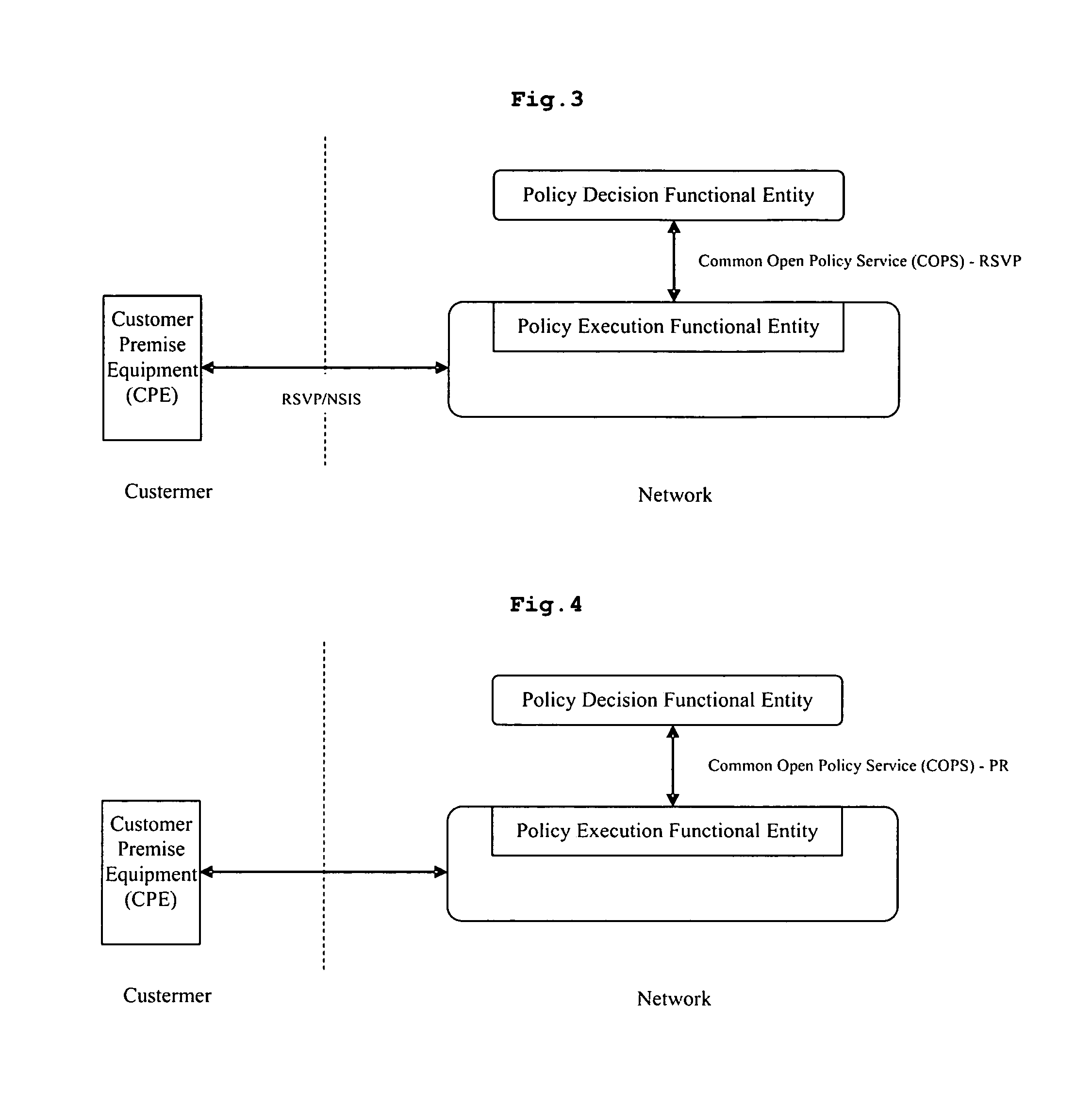 System And Method Of Dynamic Qos Negotiation In Next Generation Network