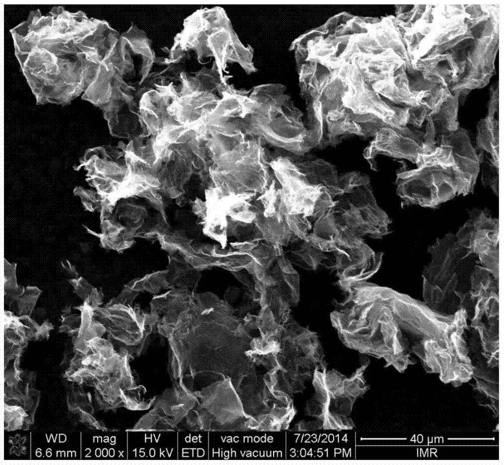 Graphene-containing silicon rubber heat-conducting composite material and preparation method thereof