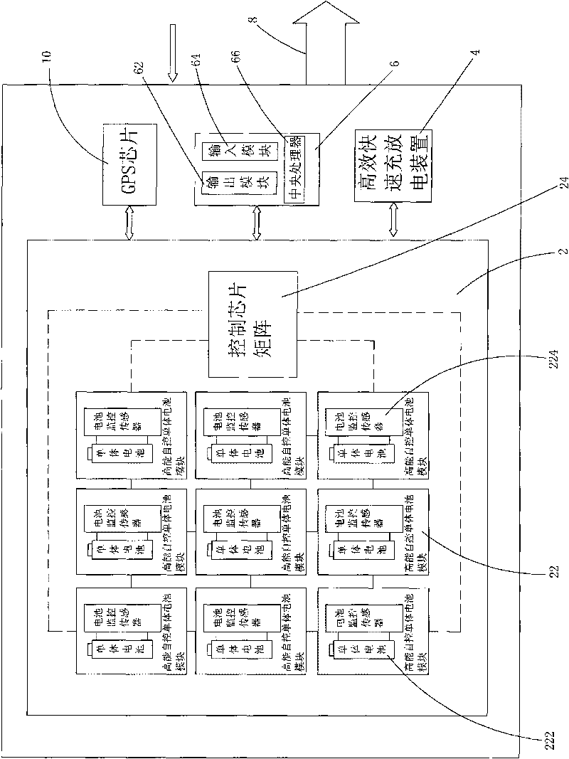 Efficient power intelligent management system for vehicle