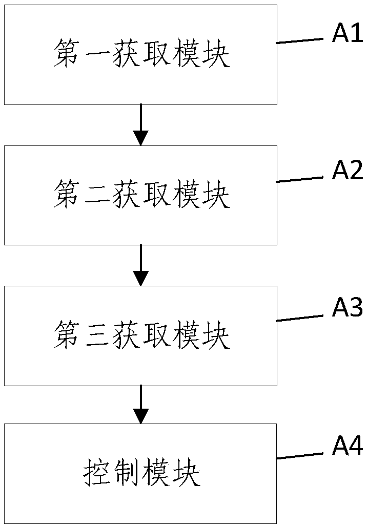 Fan control method, device and system based on air supplying type definition