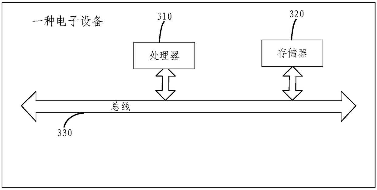 Fan control method, device and system based on air supplying type definition