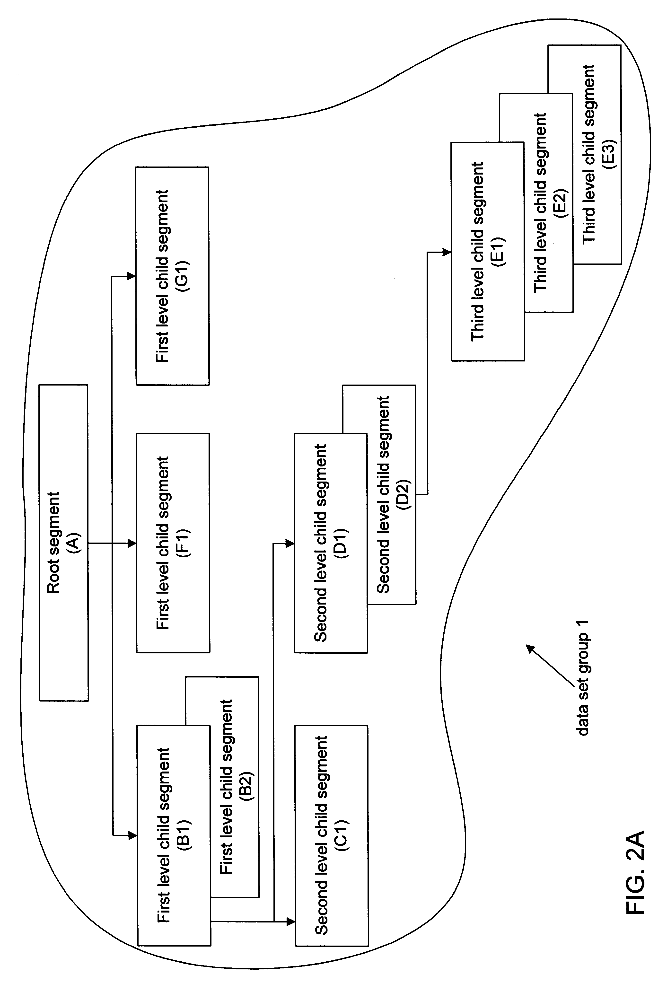 Hot spot analysis of IMS databases