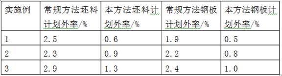 Production Technology of Large Unit Weight Extra Thick Chromium Molybdenum Steel Plate