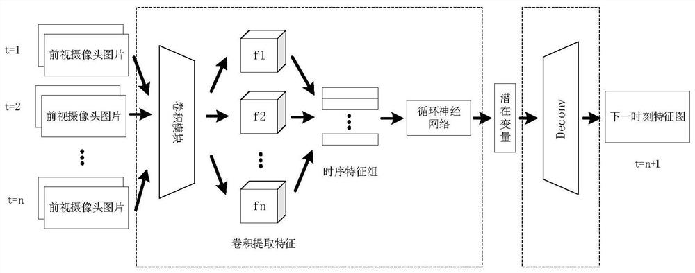 Automatic driving controller and training method based on variational auto-encoder and reinforcement learning