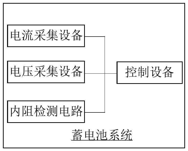 Battery health state detection method and device, control equipment and storage medium