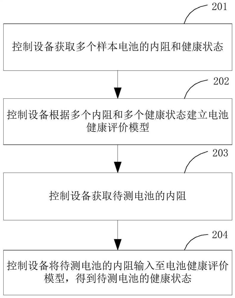 Battery health state detection method and device, control equipment and storage medium